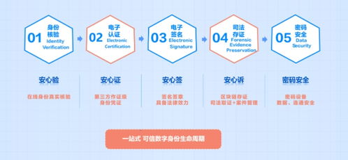 數智驅動 開放共贏 CFCA構建數字可信環境，助力服貿煥新與數字內容制作服務