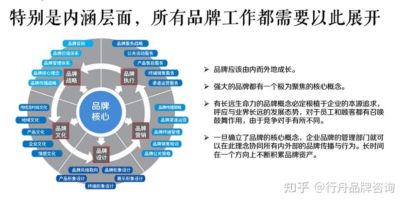 專業(yè)鑄就標桿 行舟咨詢助力偉星管業(yè)從行業(yè)領跑者到品牌引領者的全案躍升